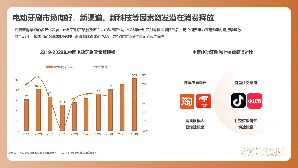 欧可林电动牙刷小红书营销策略